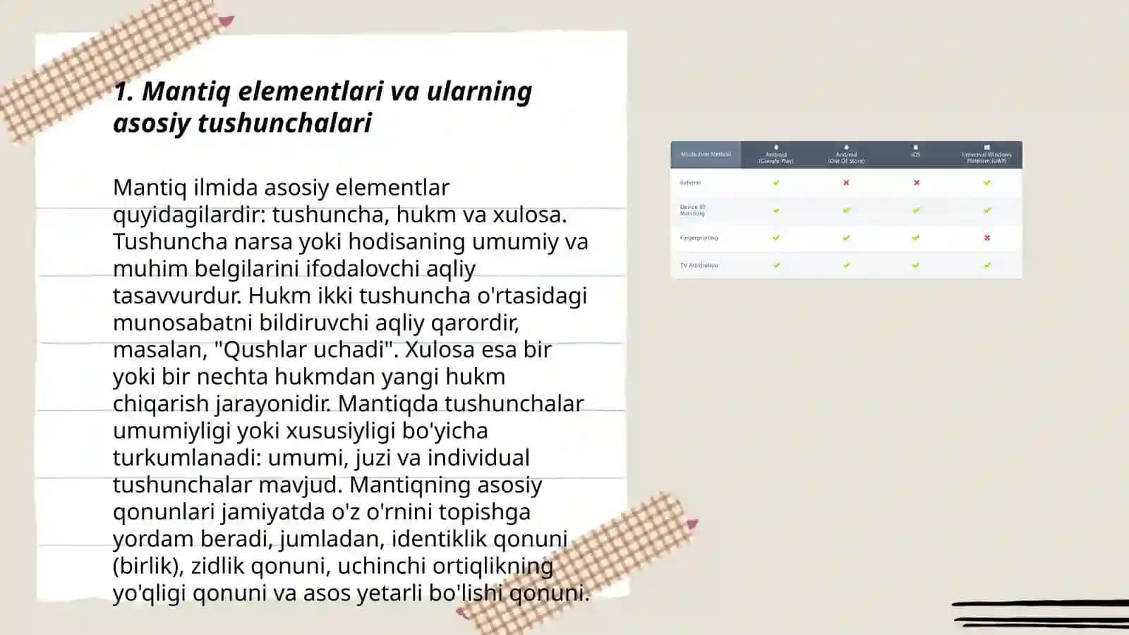Mantiq elementlarini o‘rgatish metodikasi va usullari 3