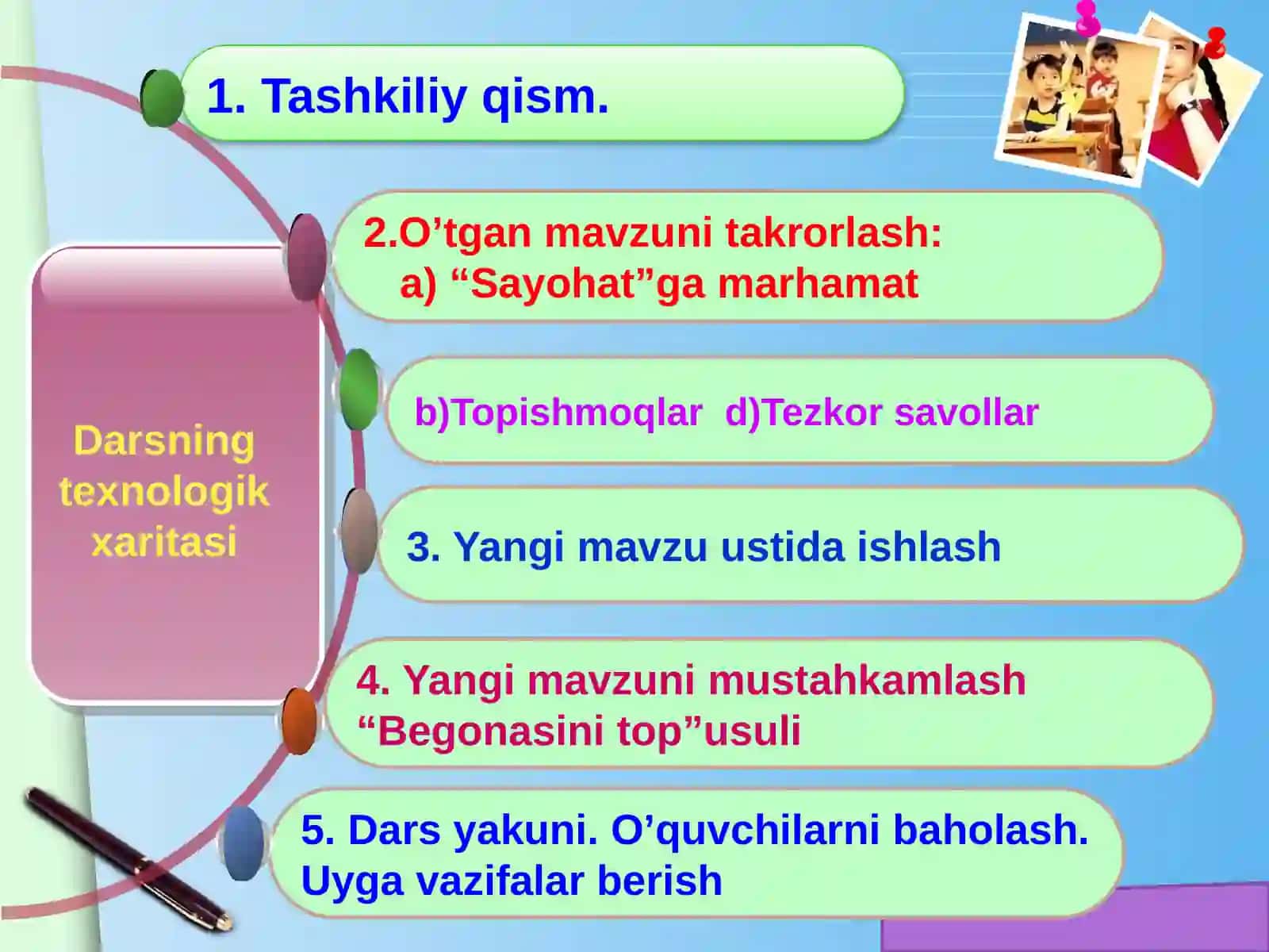 8-sinf Kimyo fanidan Nitrat kislota mavzusida ochiq dars ishlanmasi 3