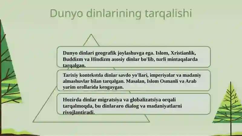 Dunyo dinlarining tarqalishi va hozirgi kunda dunyo mamlakatlari 3