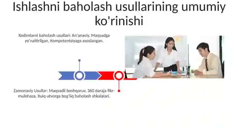 XODIMLARNING ISH FAOLIYATINI BAHOLASH USULLARI 3