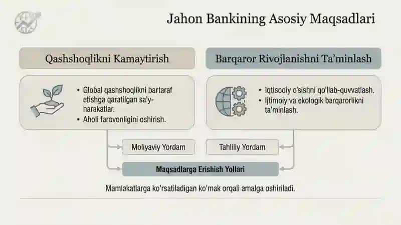 Jahon Banki: Moliyalashtirish mexanizmlari nomli 17 betdan iborat taqdimot 3
