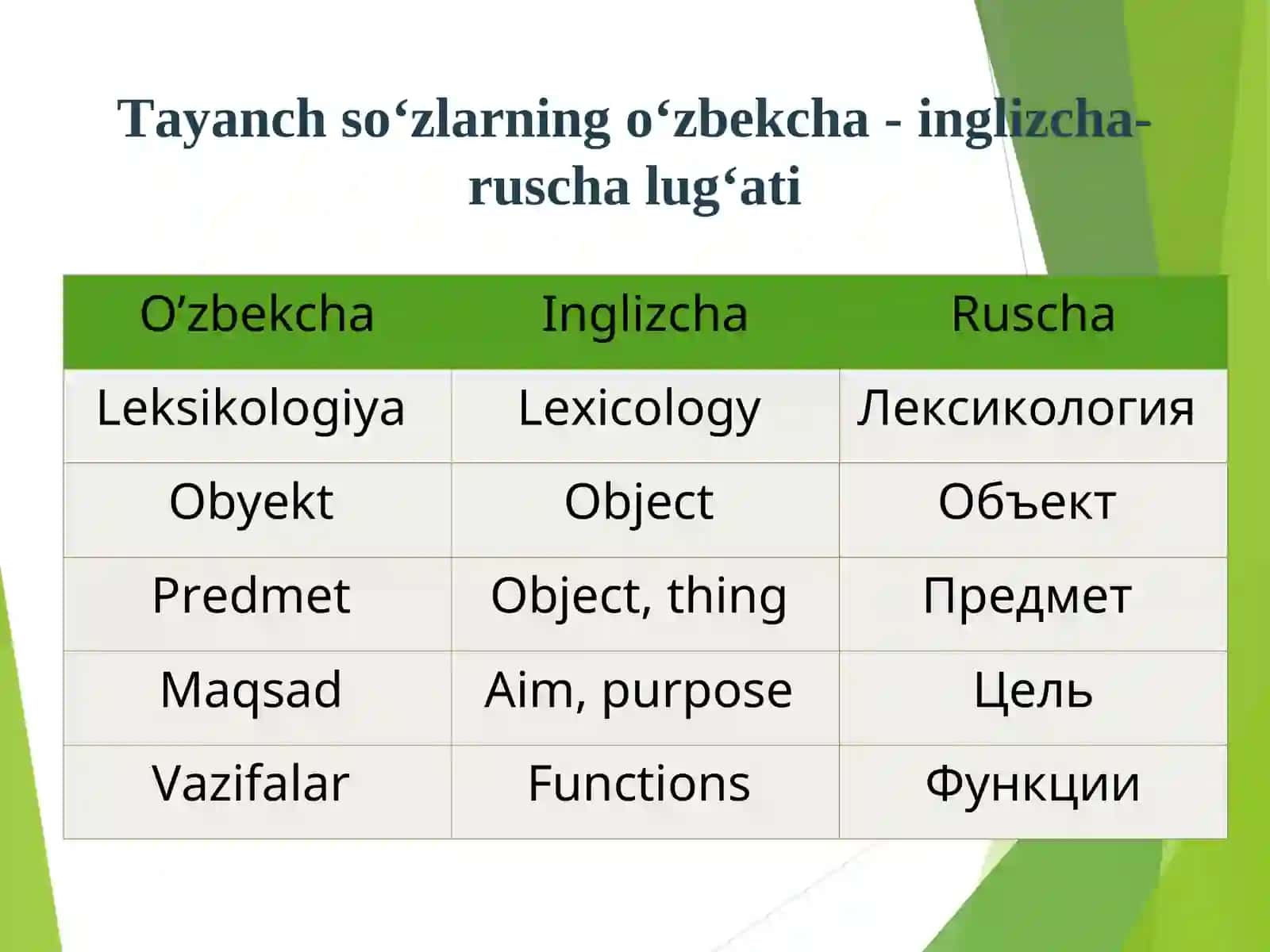 Hozirgi o‘zbek adabiy tilining leksik sathi va leksikologiyasi 3