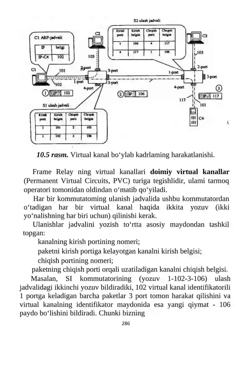 Frame Relay 3