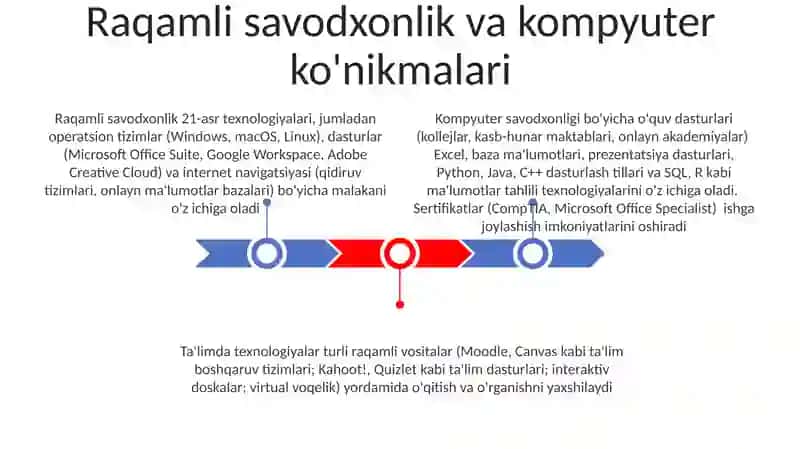 Raqamli savodxonlik va kompyuter ko'nikmalari 3