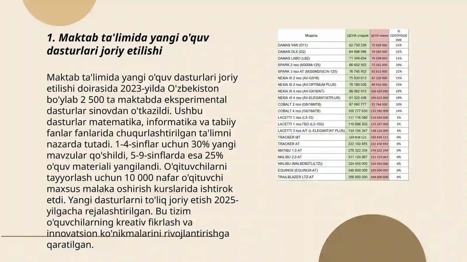 Ozbekiston Respublikasida talim soxasida amalga oshirilgan isloxotlar 3