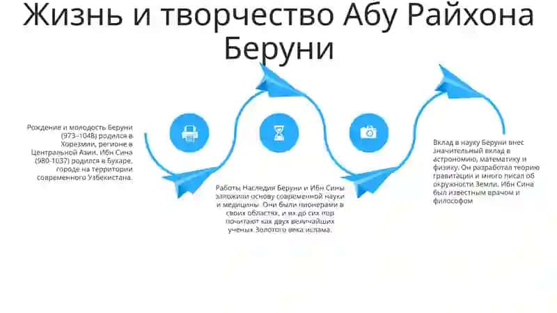 Абу Райхон Беруний И Абу Али Ибн Сино 3