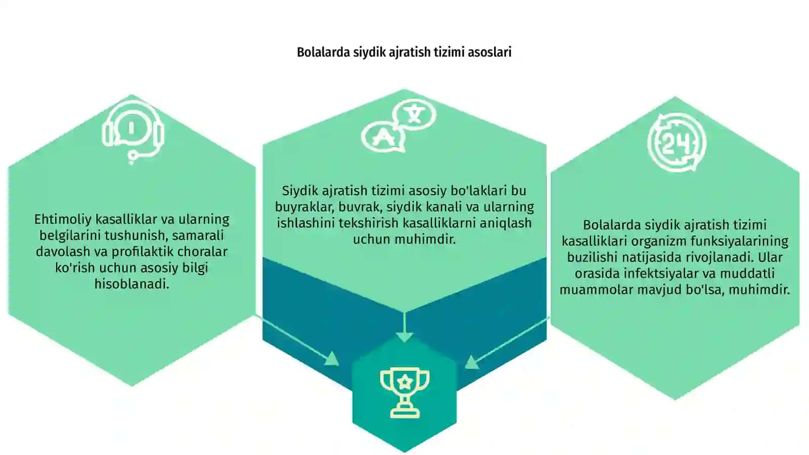 Bolalarda siydik ajratish tizimi kasalliklari 3