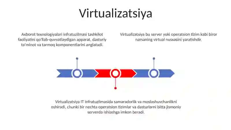 Axborot texnologiyalari infratuzilmasi 3