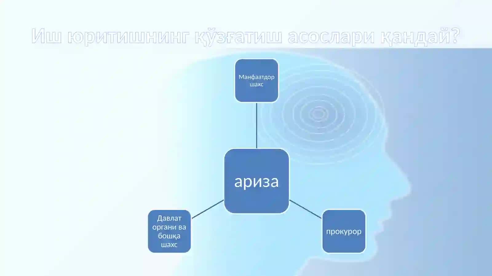 БИРИНЧИ ИНСТАНЦИЯ СУДИДА ИШ ЮРИТИШ, СУДНИНГ ҲАЛ ҚИЛУВ ҚАРОРИ ВА УНИ ИЖРОГА ҚАРАТИШ 3