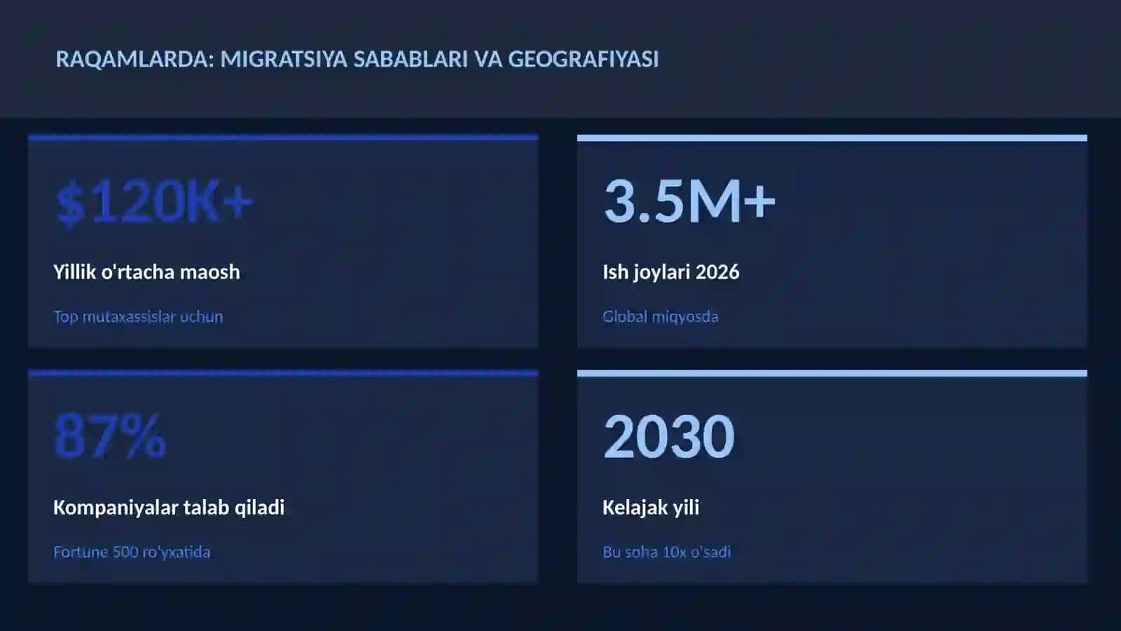 Migratsiya sabablari va geografiyasi 3