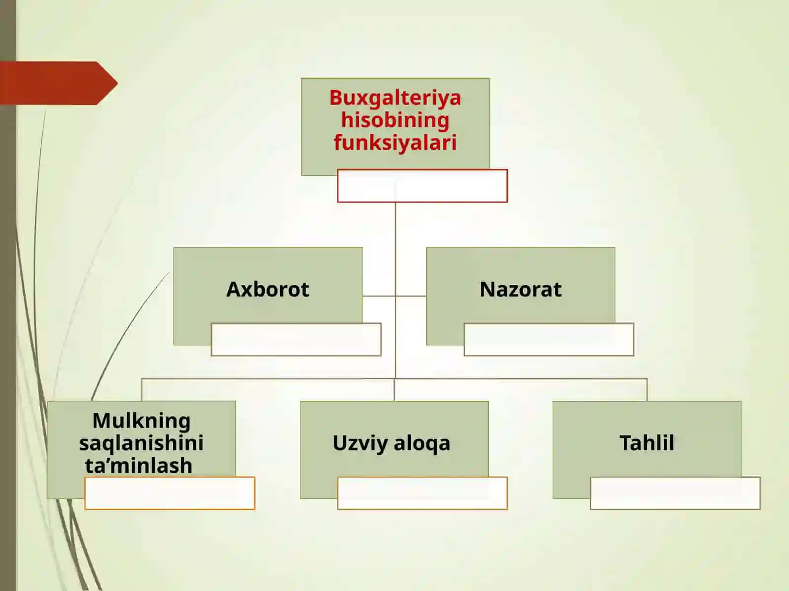 BUXGALTERIYA HISOBINING MOHIYATI, PREDMETI VA METODI 3