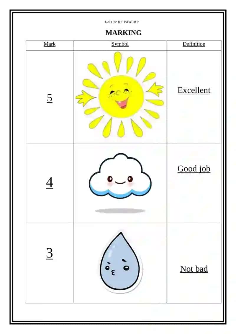 Theme of the lesson: ” Unit 12 The weather Lesson 1 What’s the weather like?” 3