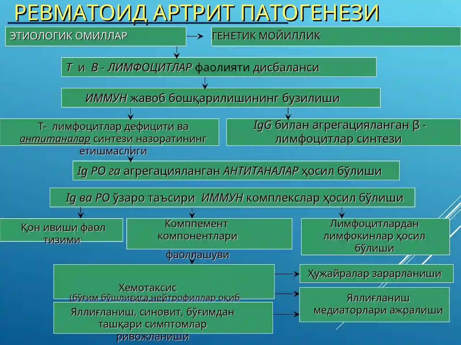 РЕВМАТОИД АРТРИТ 3