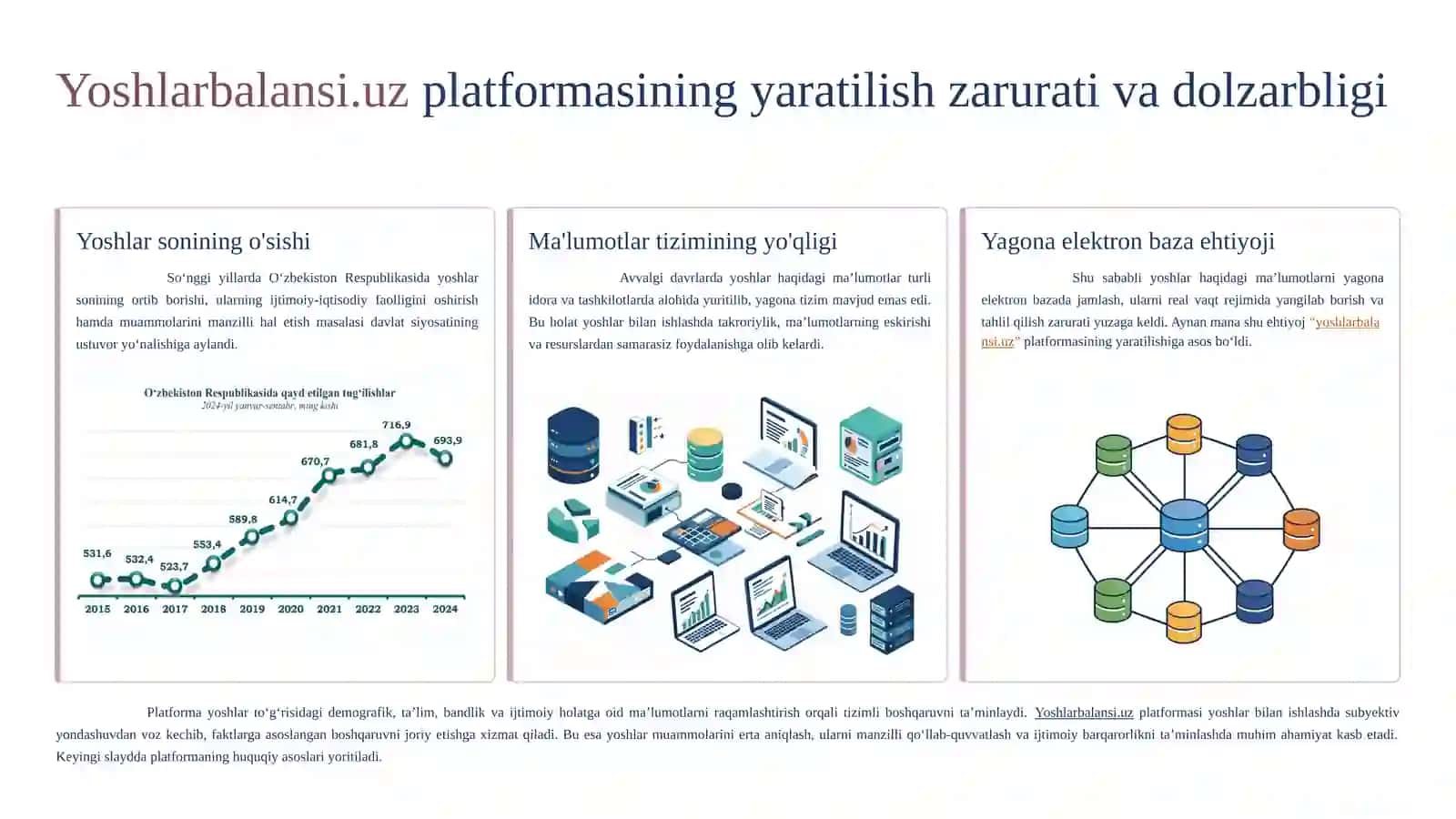 Yoshlarbalansi.uz platformasi 3