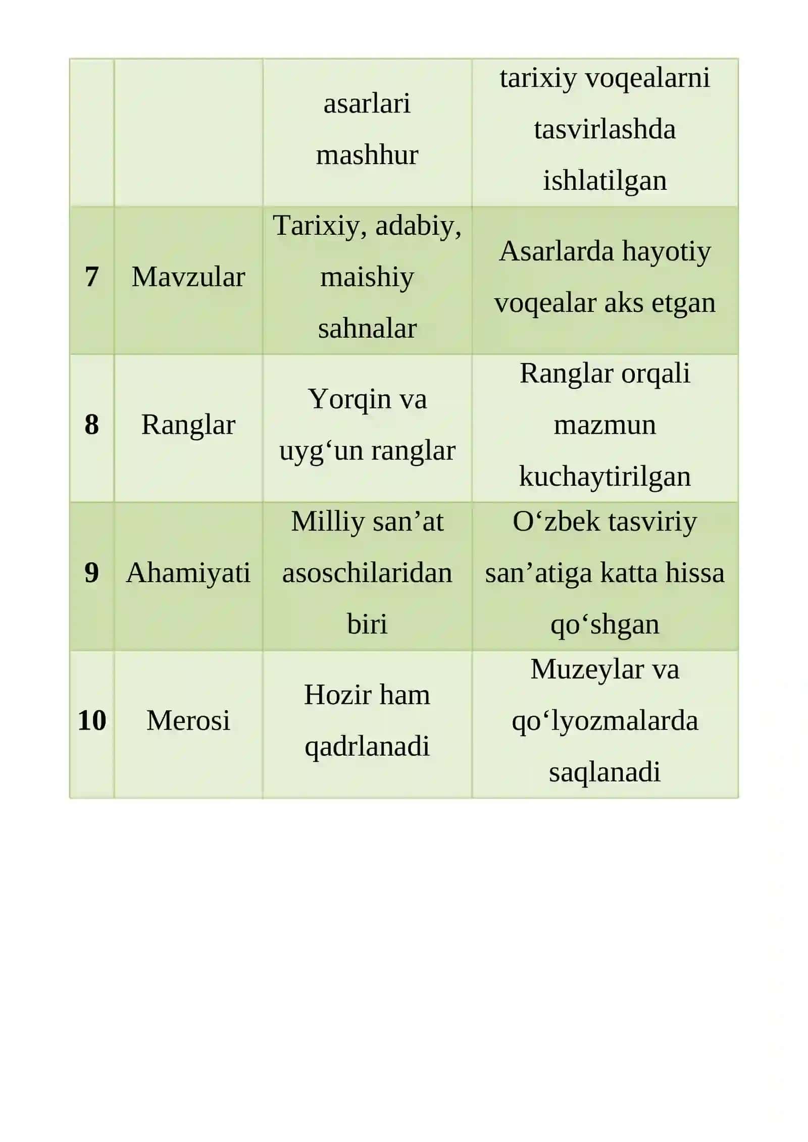 Kamoliddin Bexzod va miniatyura san’ati mavzusida infografika 3
