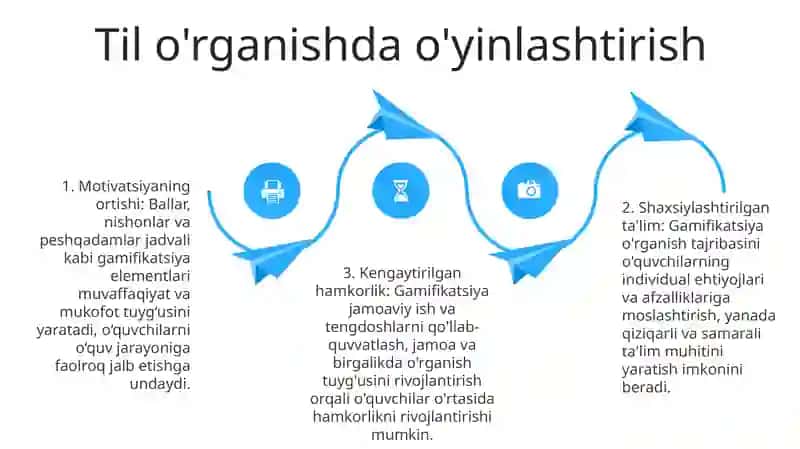 Ona Tilini O’Qitishda Qo’Llanadigan Zamonaviy Metodlar 3
