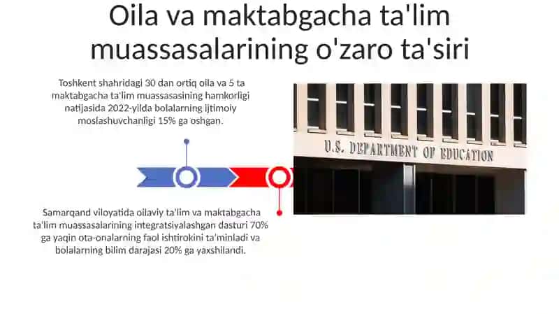 Maktabgacha Taʼlim Tarbiyani Tashkil Etish Fanining Barkamol Insonni Tarbiyasi 3