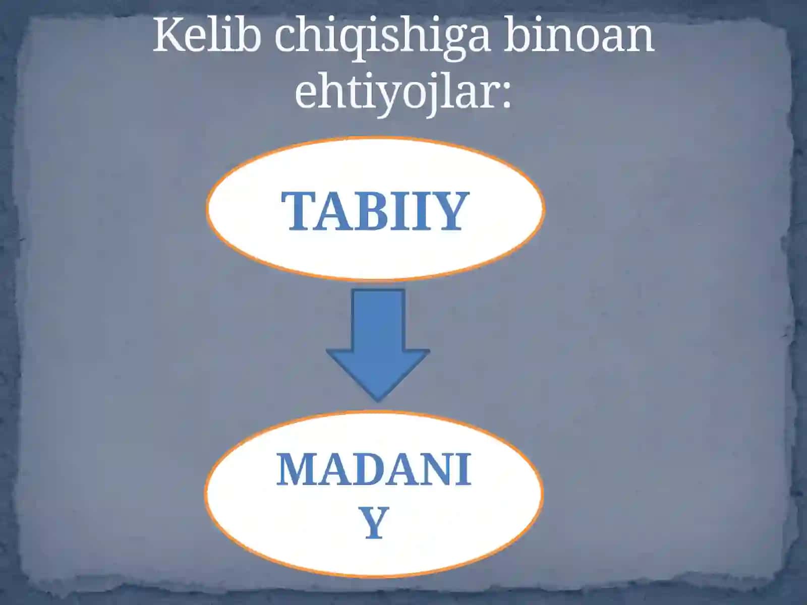 MOTIVATSIYA PSIXOLOGIYASI TUSHUNCHASI VA UNING ASOSIY MUAMMOLARI 3