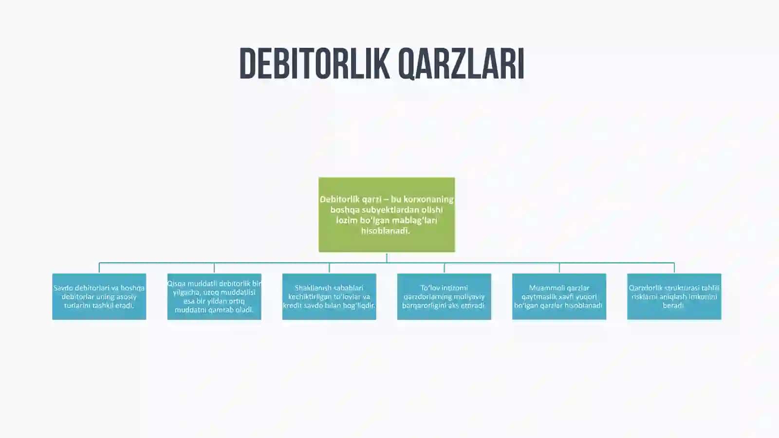 Debitorlik va kreditorlik qarzlarining tahlili 3