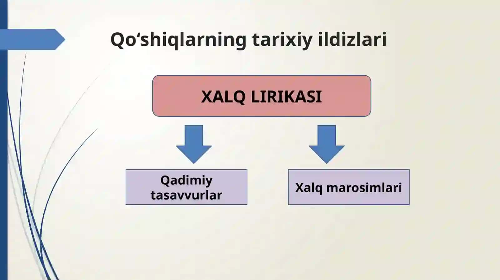 Xalqqo‘shiqlari va ularning badiiyati 3