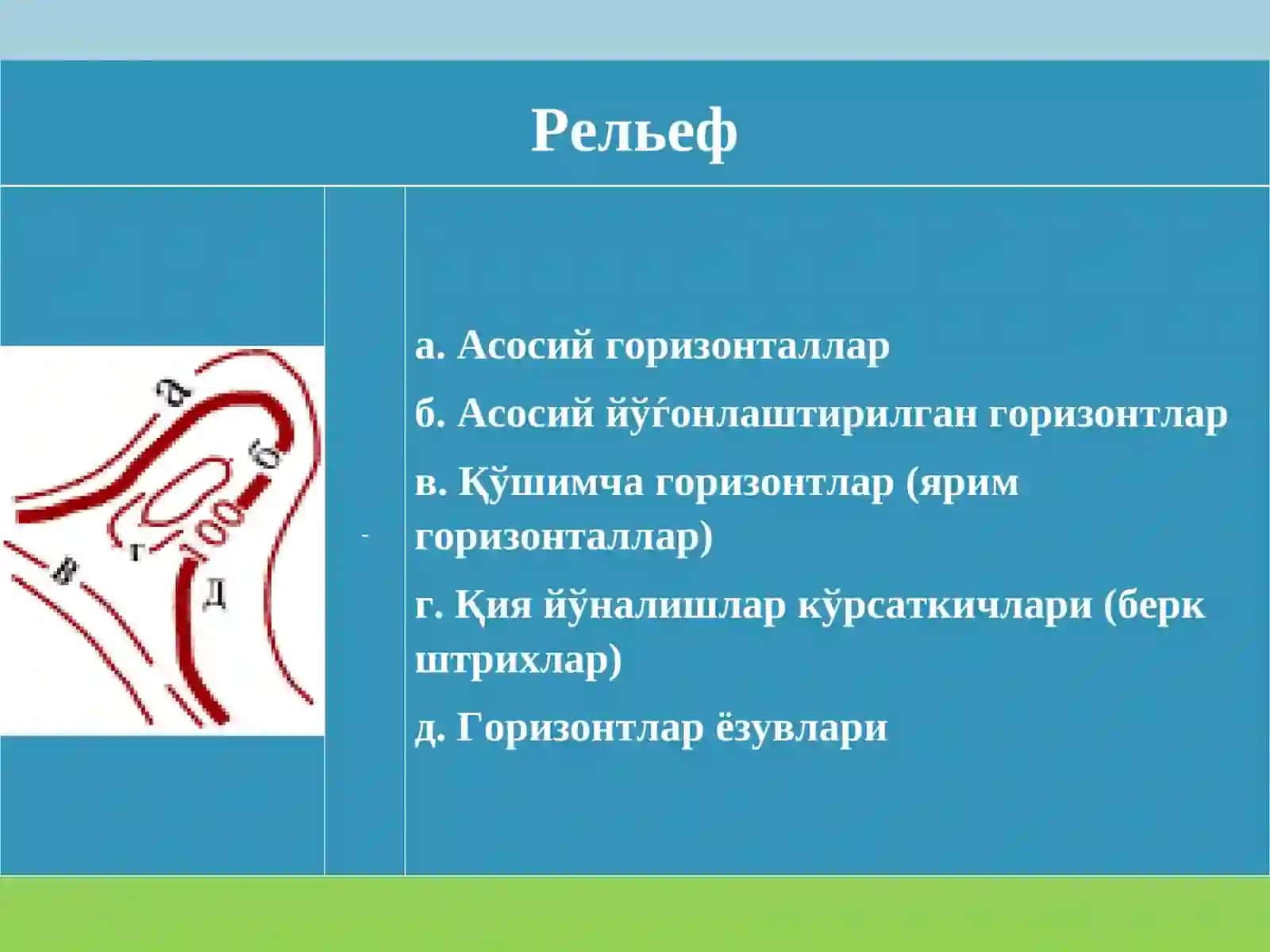 Рельефни горизонталаллар билан тасвирлаш 3