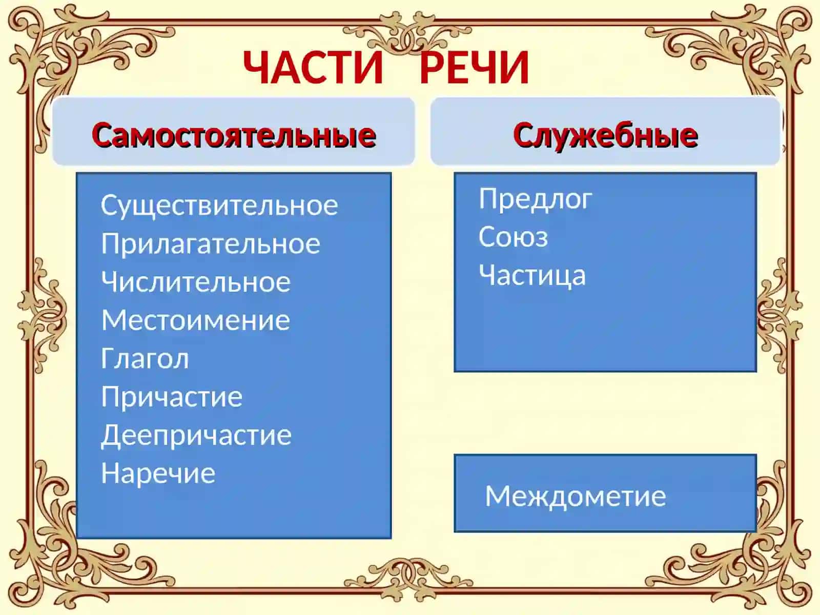 Слитное,дефисное, раздельноенаписание слов 3