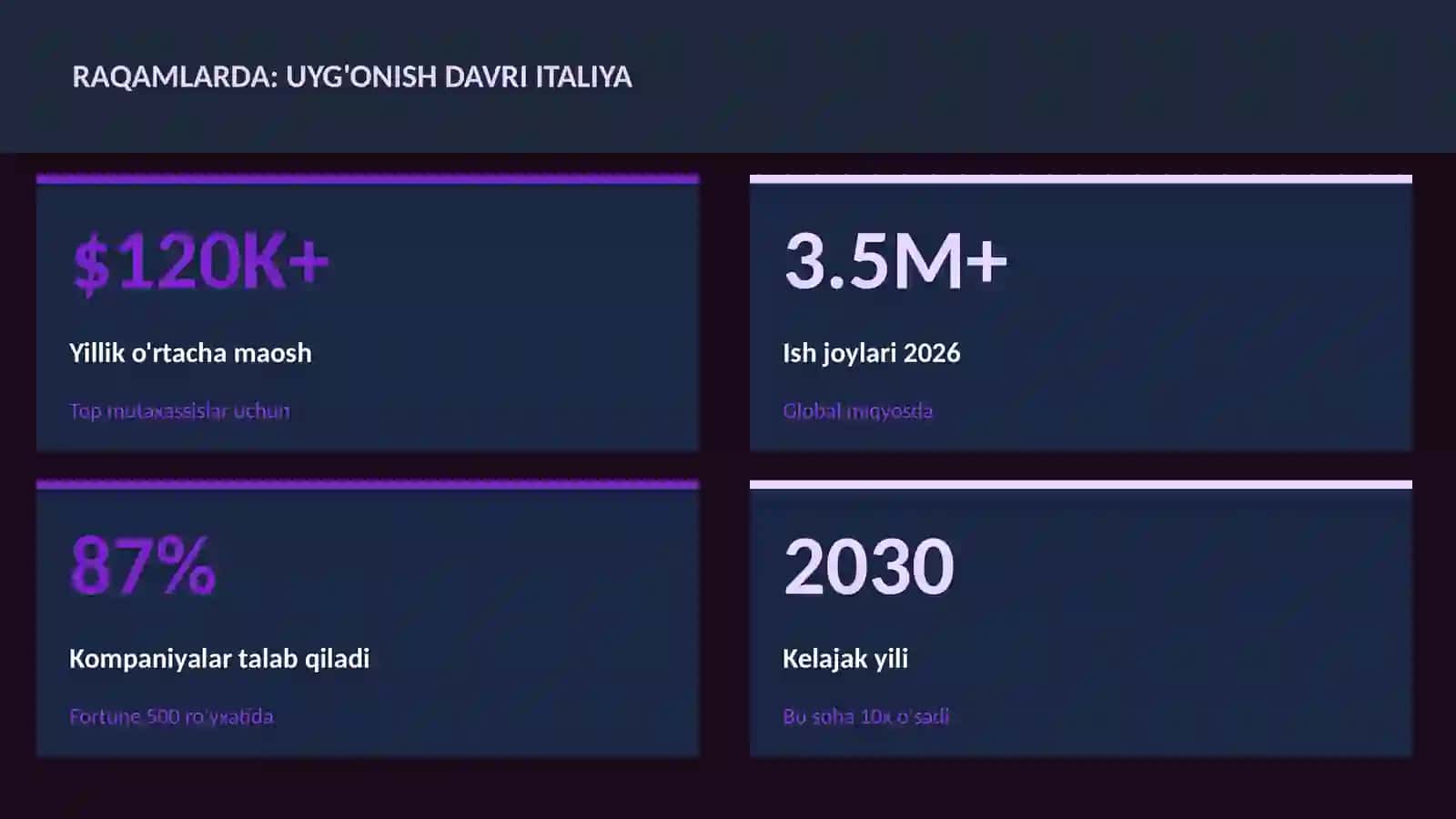 Uyg'onish davri Italiya 3