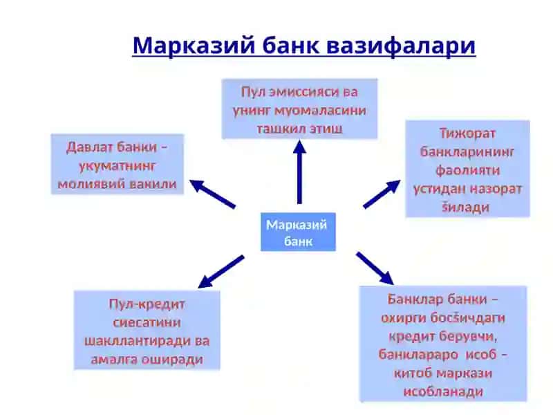 Пул-кредитсиёсати 3