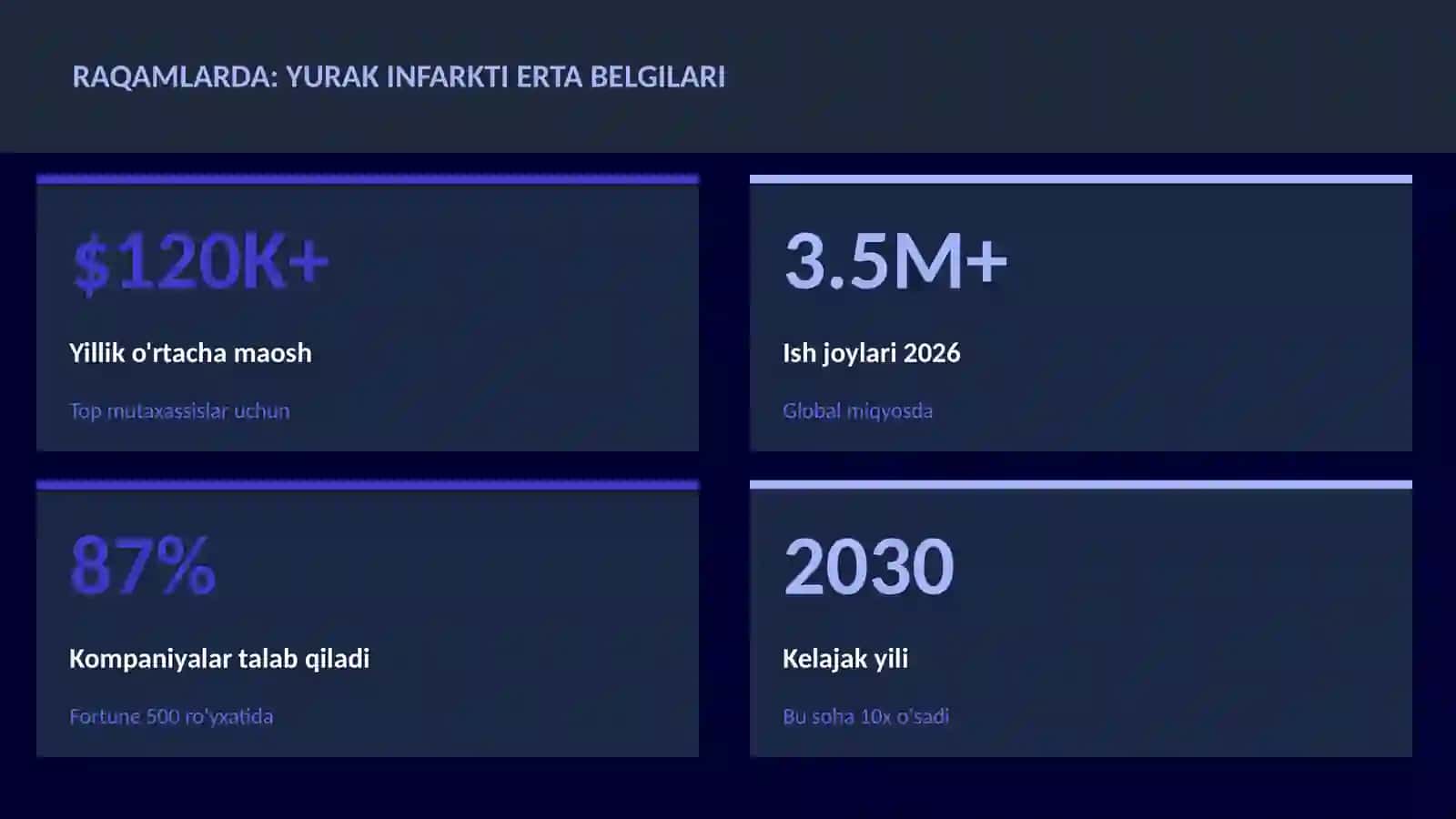 Yurak infarkti erta belgilari 3