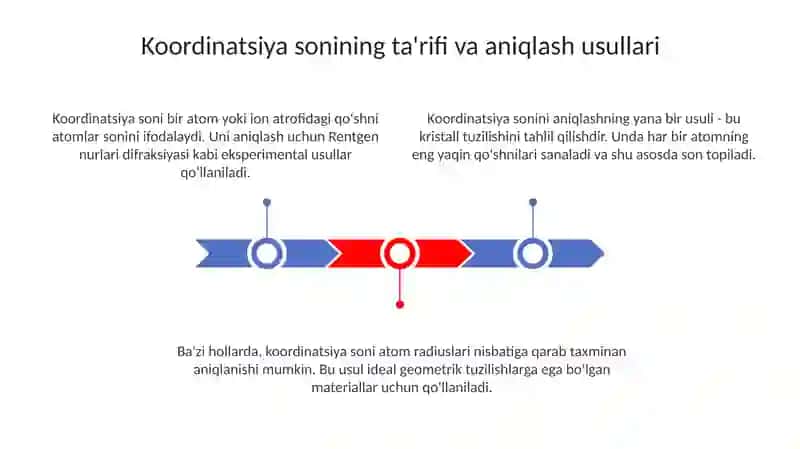 Koordinatsiya soni 3