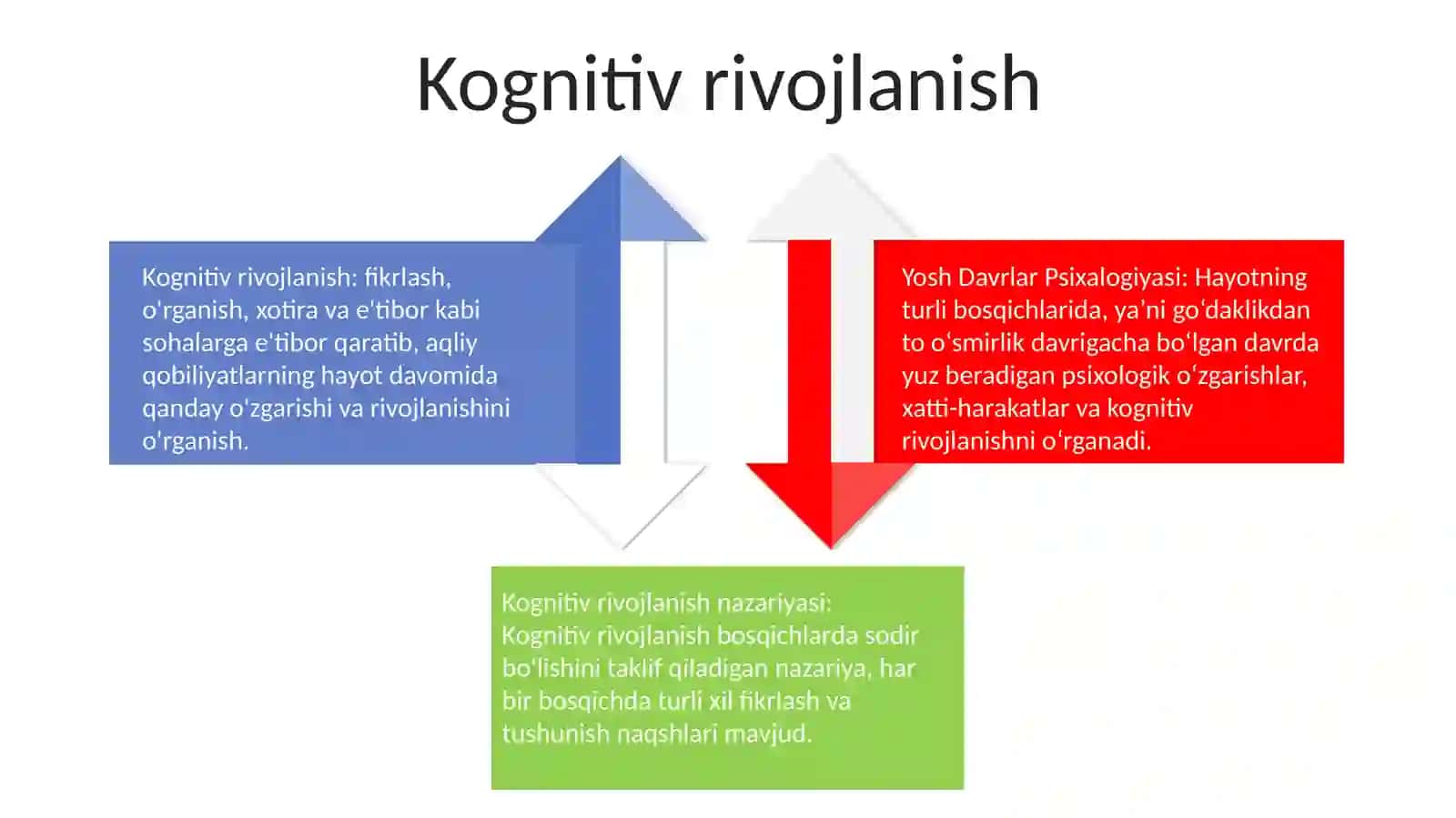Yosh Davrlar Psixalogiyasi 3