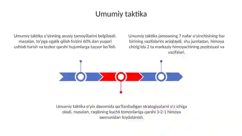 Gandbol oʻyin taktikasi tavsifi va boʻlimlari 3