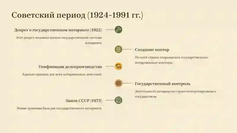 Историческое развитие нотариальной деятельности в Республике Узбекистан 3