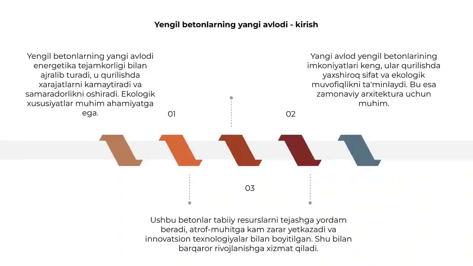 Yangi avlod yengil betonlari 3