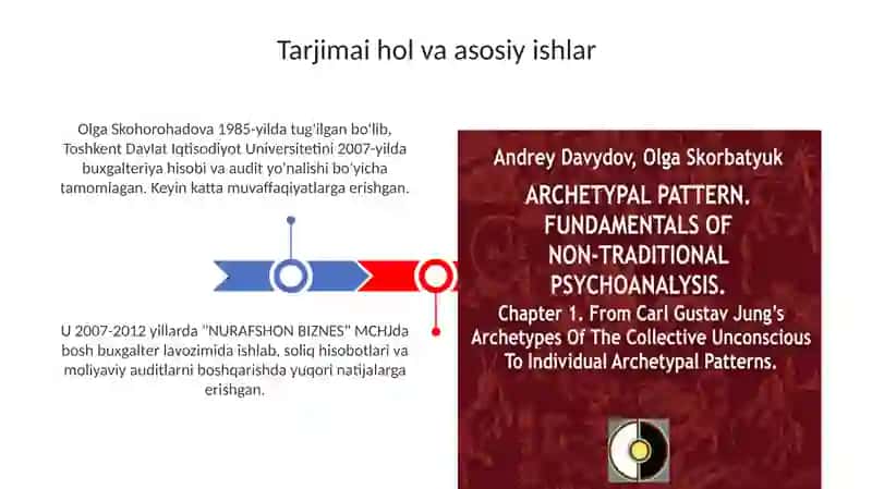 Olga Skohorohadova: Tarjimai hol va Asosiy Ishlar 3