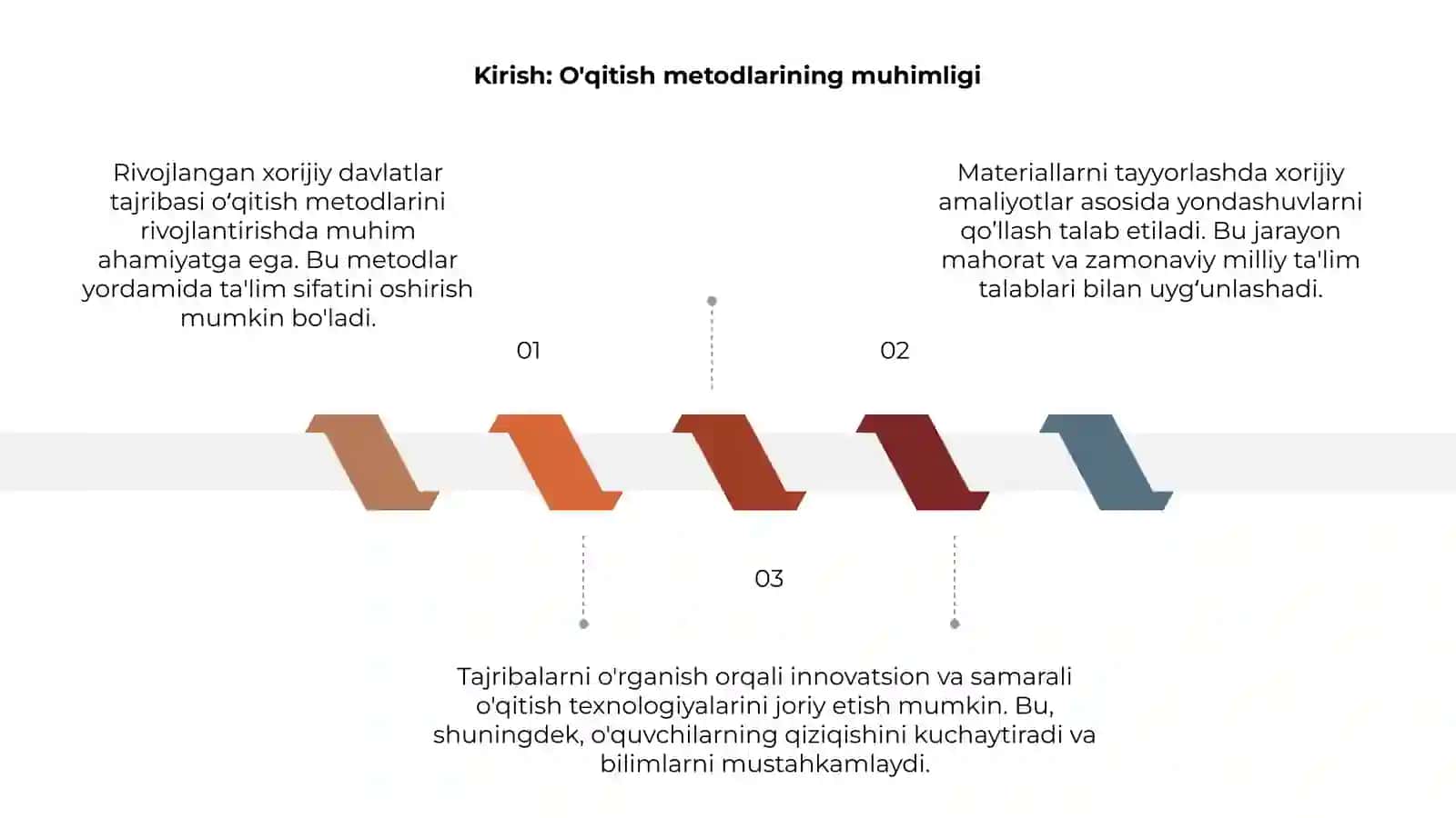 Rivojlangan xorijiy davlatlar tajribasi asosida oʻqitish metodlari boʻyicha materiallar tayyorlash 3