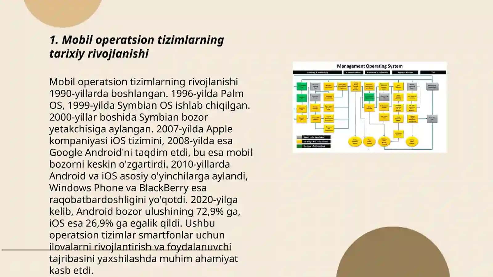 Mobil operatsion tizimlari tarixi va turlari 3