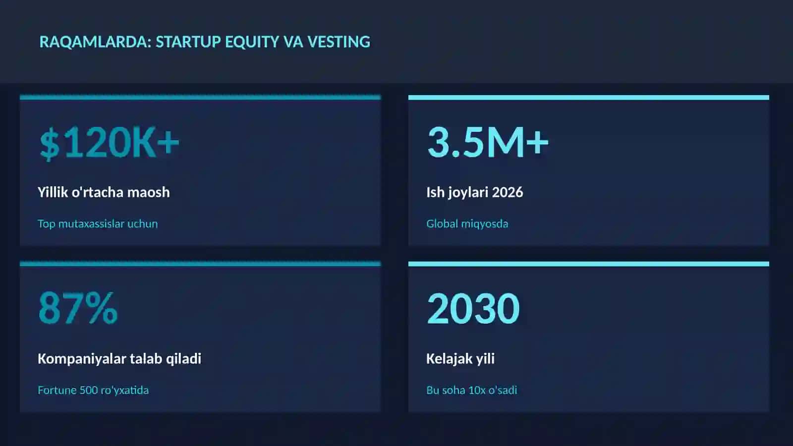 MOLIYA VA INVESTITSIYA 2026 3