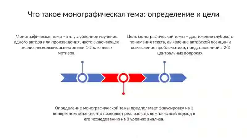 Монографическая тема в литературе 3