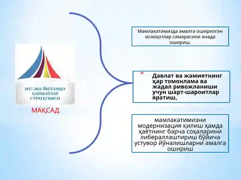 Ҳаракатлар стратегияси 2017-2021 йиллари 3
