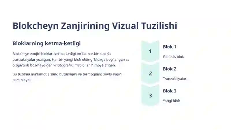 Blokcheyn Texnologiyasi va Moliyaviy Tizim: Kelajakning Asosi 3