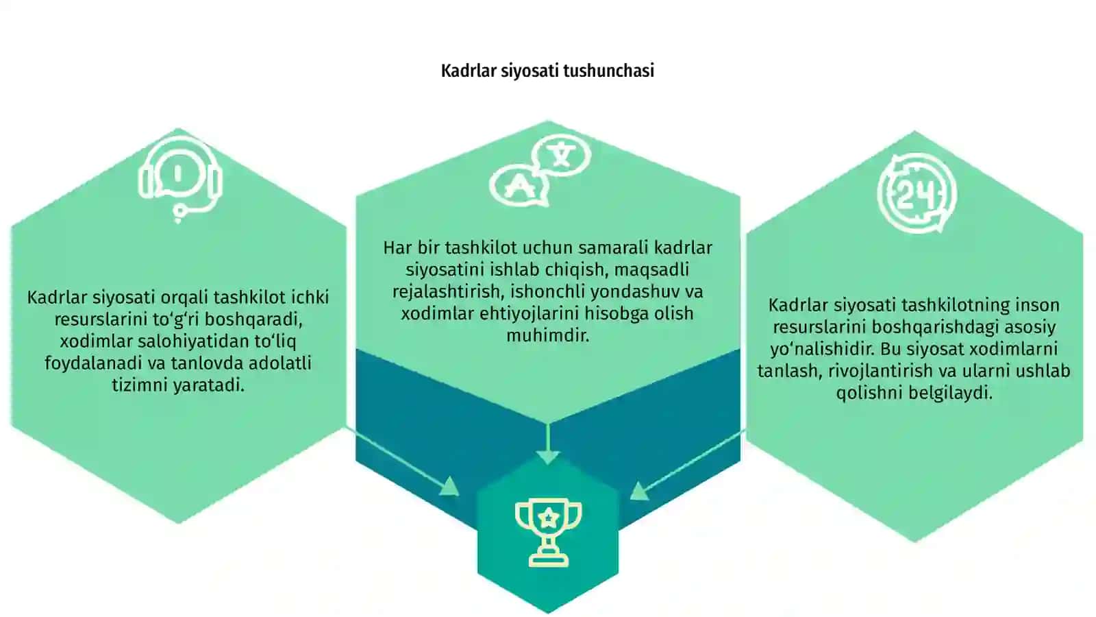 Tashkilotda kadrlar siyosati 3