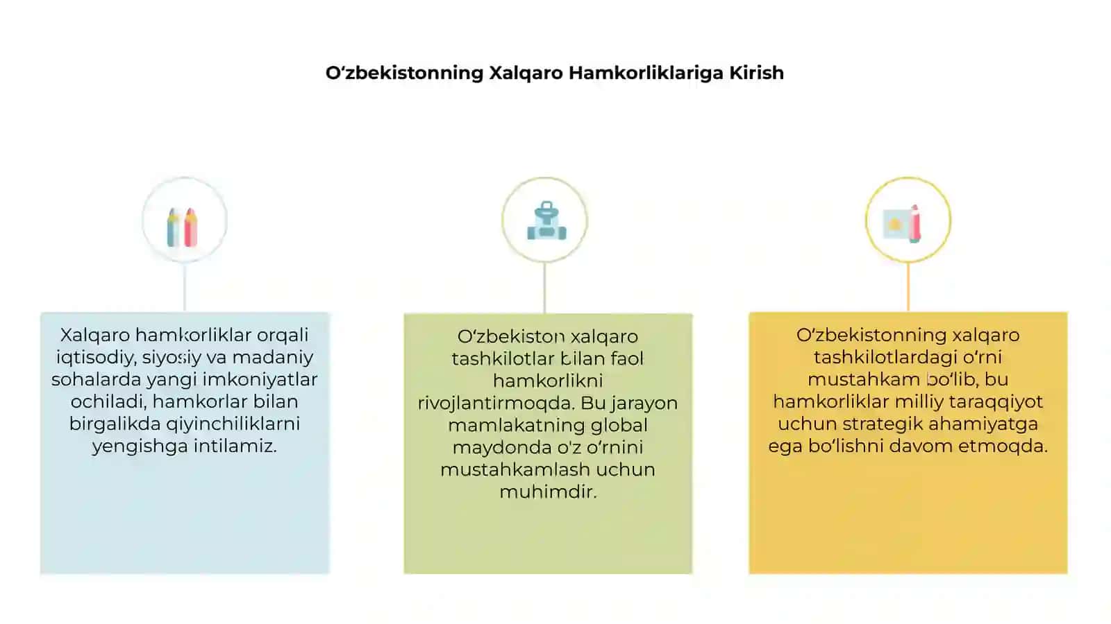 O‘zbekistonning Xalqaro Hamkorliklariga Kirish 3