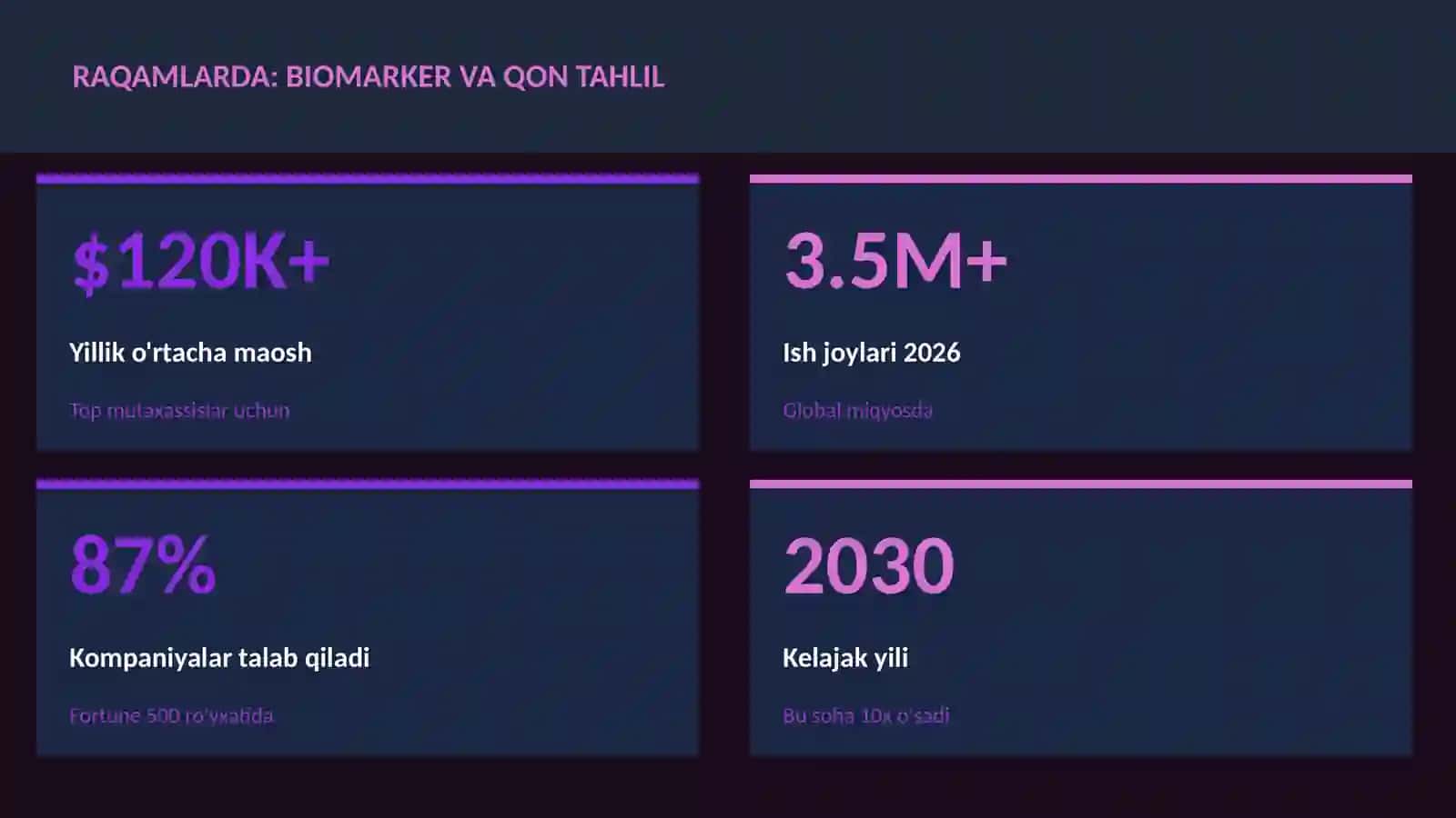 Biomarker va qon tahlil 3