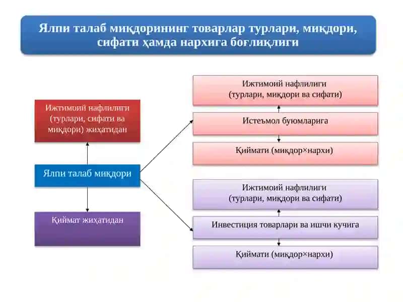 investitsiya 3