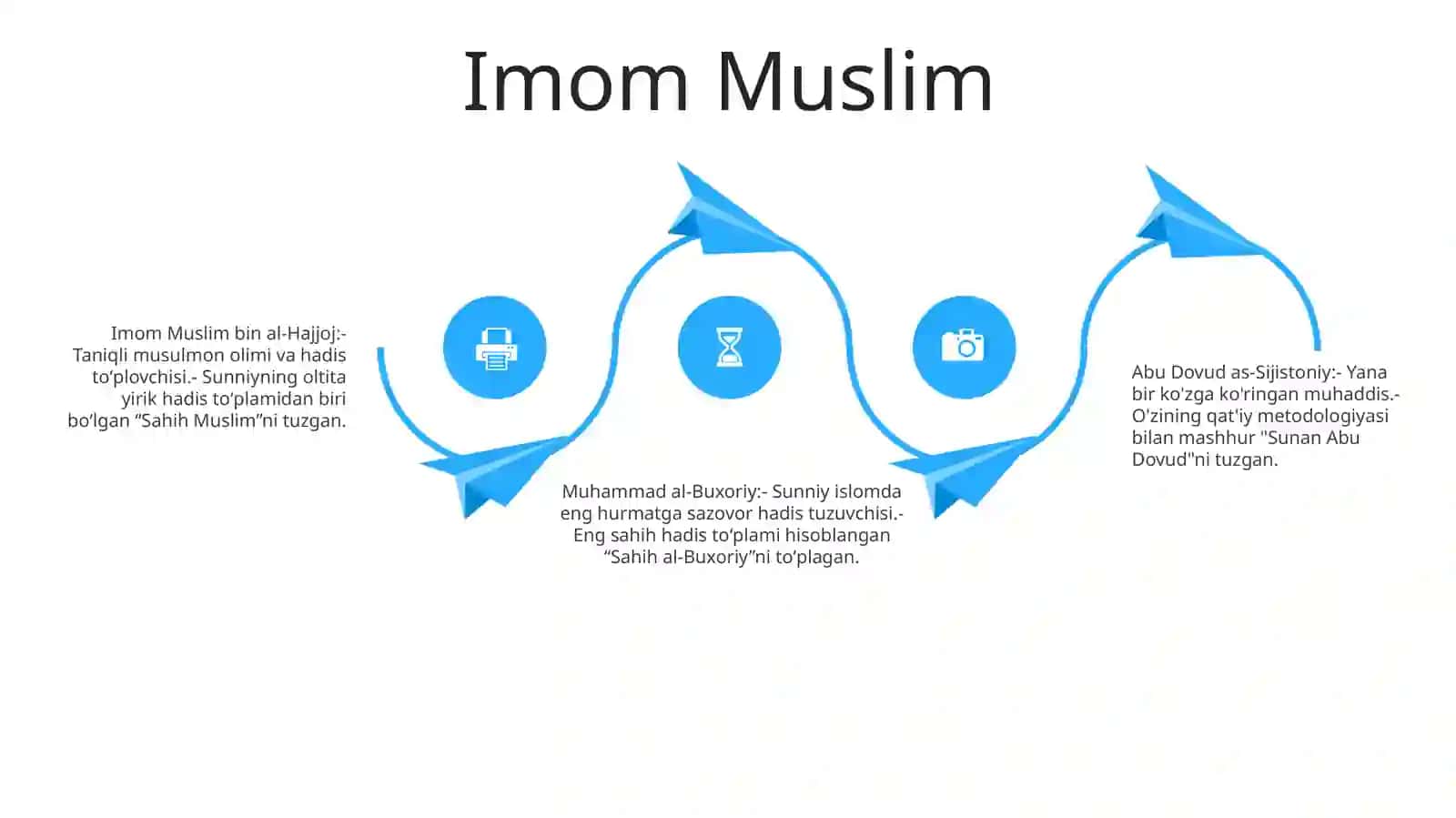 Imom al-Buxoriyning Sahih al-Buxoriy asari 3