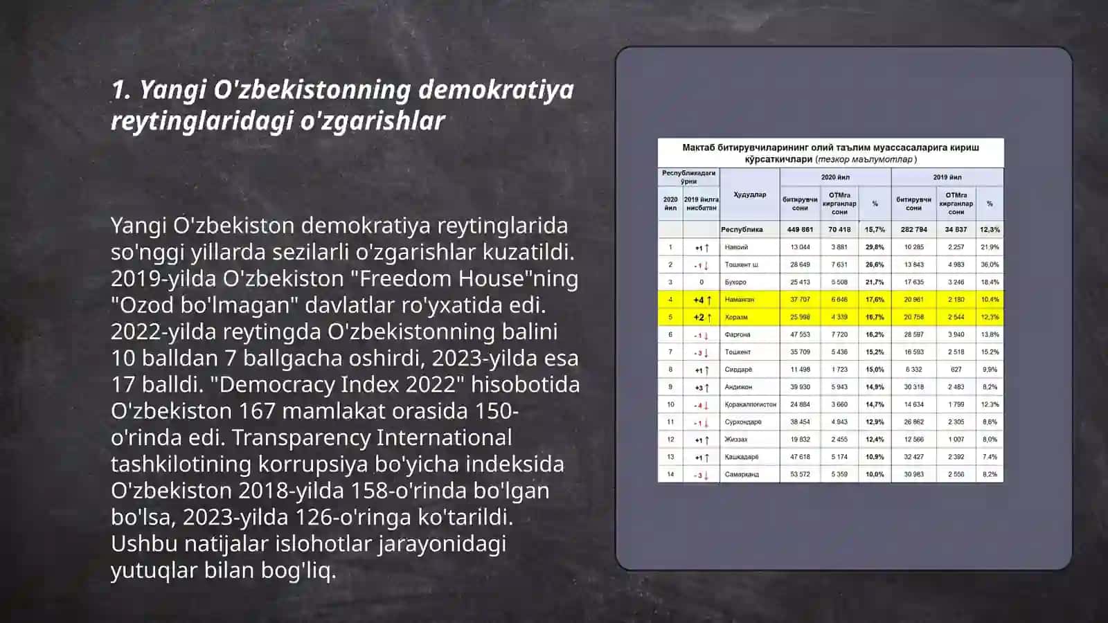 Yangi Ozbekiston ijtimoiy-siyosiy, iqtisodiy va madaniy hayotida ro'y berayotgan o'zgarishlarning xalqaro reyting va indekslarda aks etishi 3