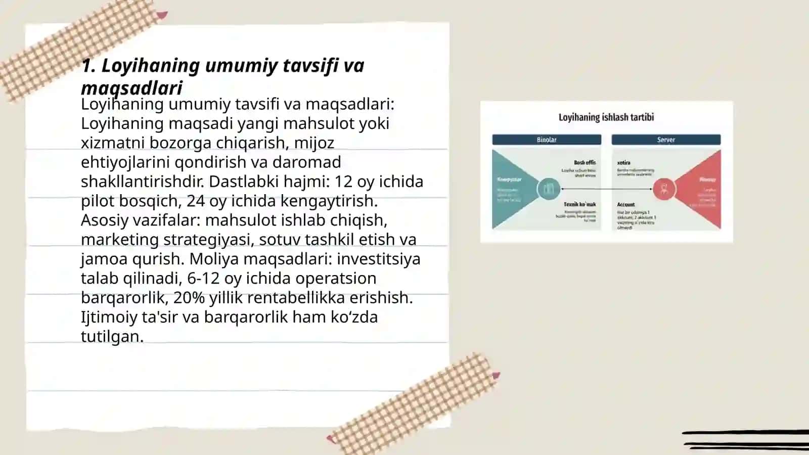 Loyihaning biznes rejasi va uning tarkibiy tuzilishi 3