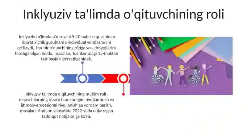 Inklyuziv ta'limning metodologik va nazariy asoslari 3