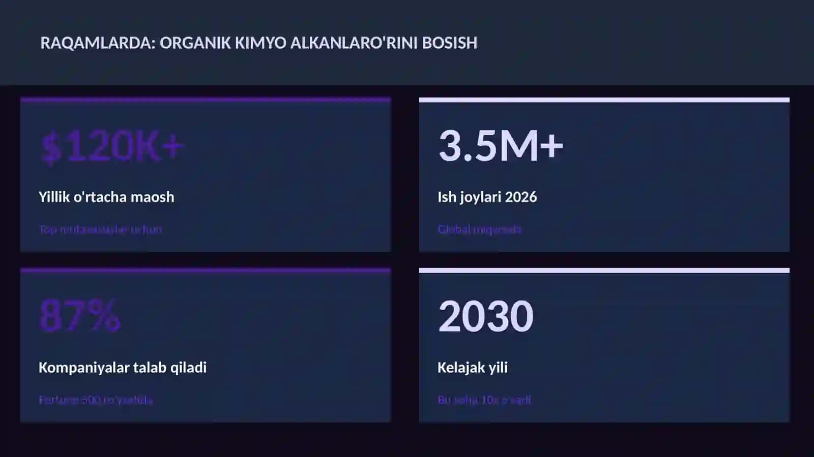 Organik kimyo alkanlaro'rini bosish 3